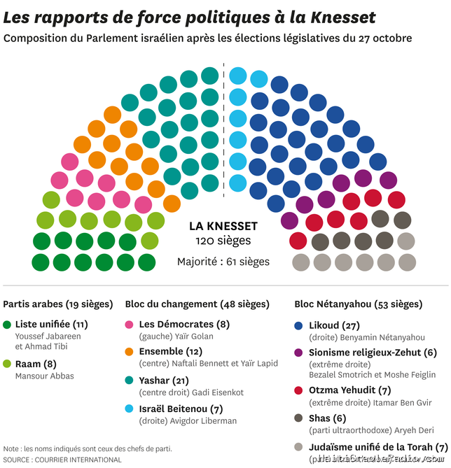 Israël : une infographie pour visualiser la nouvelle Knesset sans majorité