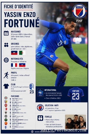 »Le ballon m’a sauvé » : Yassin Fortuné, le fils qui accomplit le rêve du père