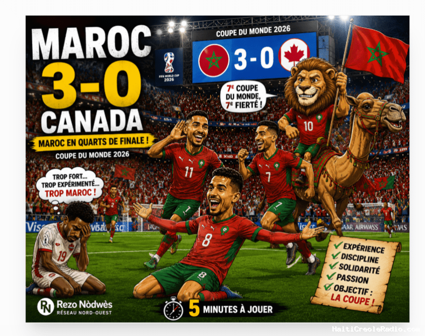 Maroc 3, Canada 0 : les Lions de l’Atlas filent en quarts de finale
