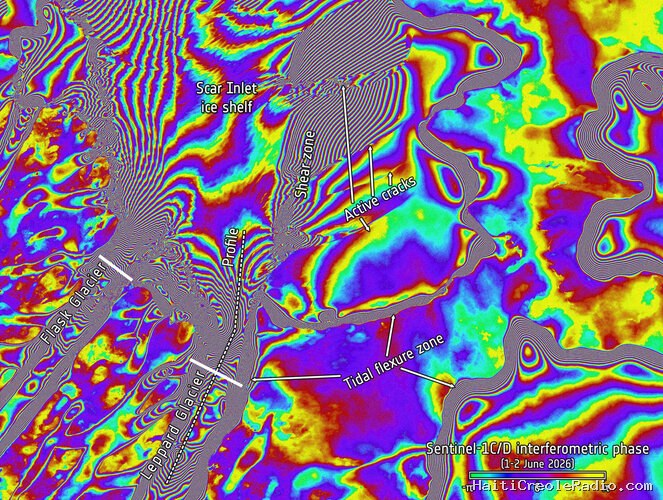 Satellites in tandem reveal 30 years of Antarctic ice flow