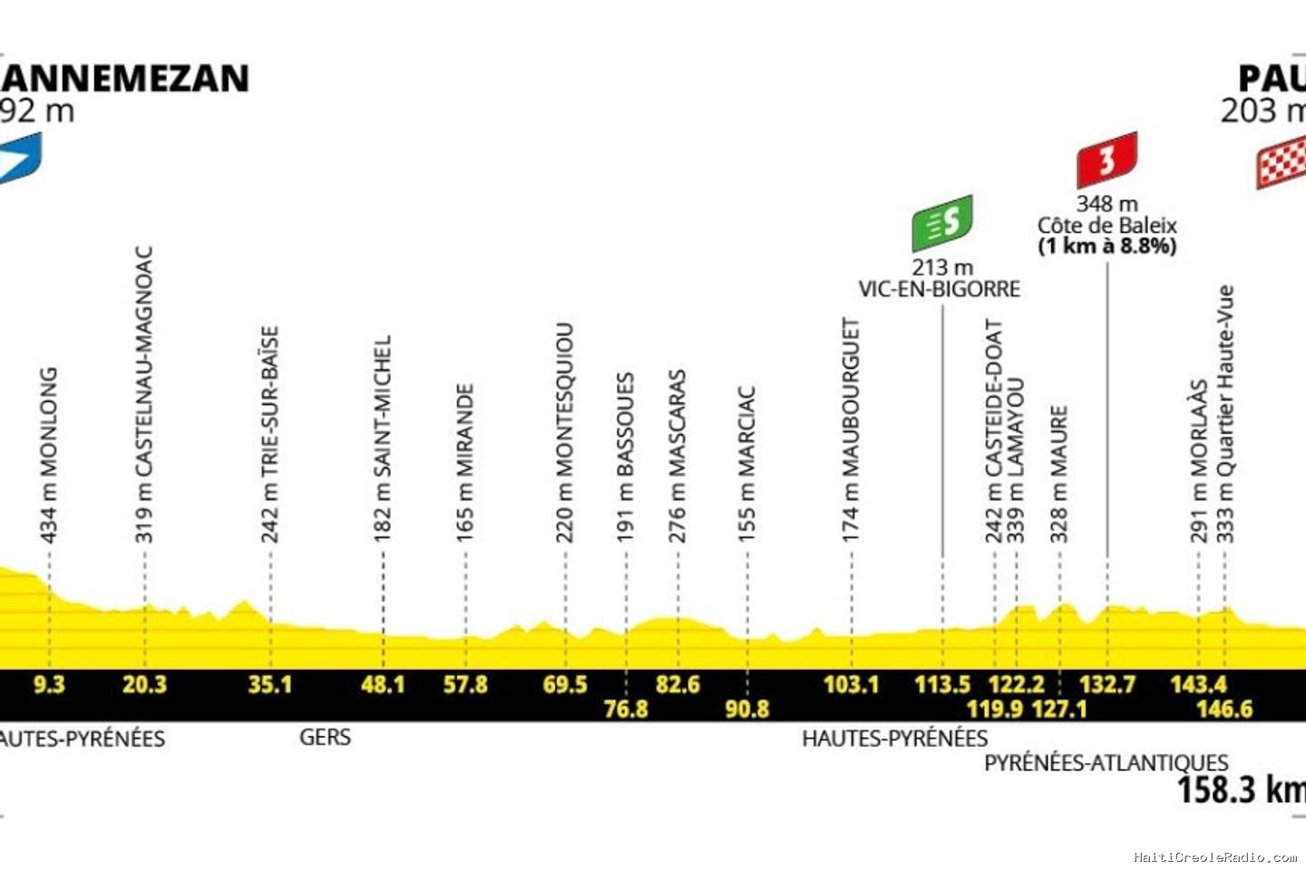 Tour de France 2026 : le parcours de la cinquième étape (Lannemezan-Pau)