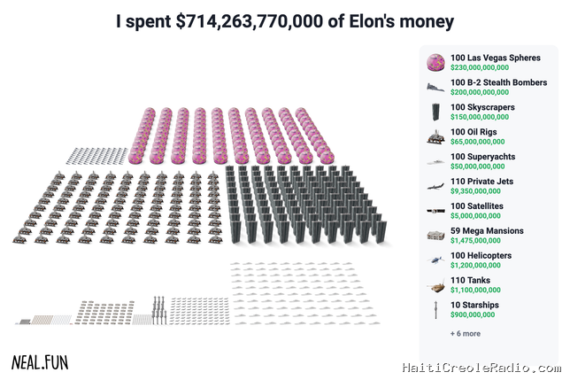 Vous avez 1 000 milliards de dollars à dépenser, faites-vous plaisir
